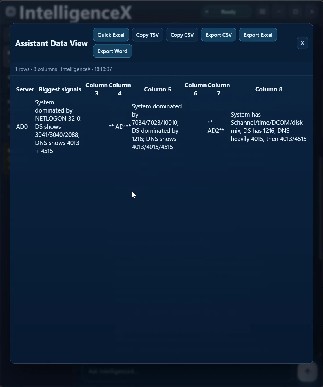 Assistant Data View modal presenting tabular per-server signals with quick export buttons for CSV, Excel, and Word
