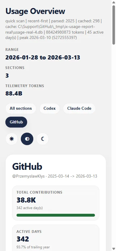 GitHub section of the usage report on a narrow mobile viewport